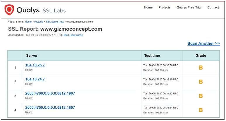 SSL-report-for-the-Gizmoconcept