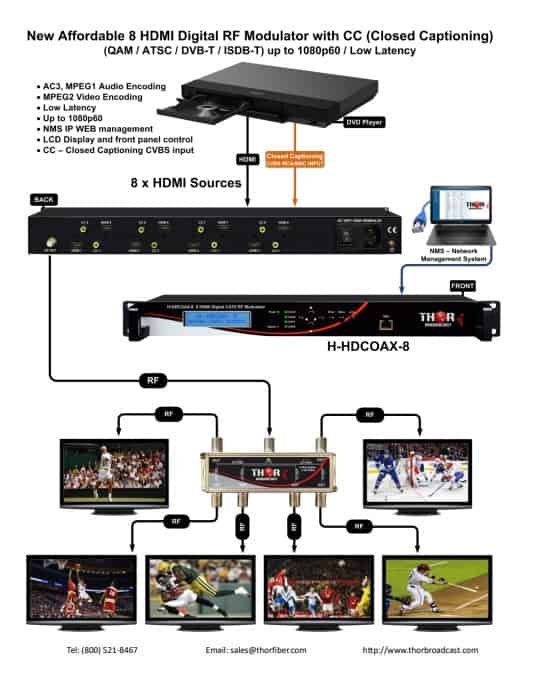 Drawing 1 - 8 HDMI Digital RF Modulatoh CC