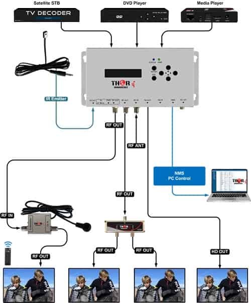 Drawing of HDMI Modulator with return remote control IR