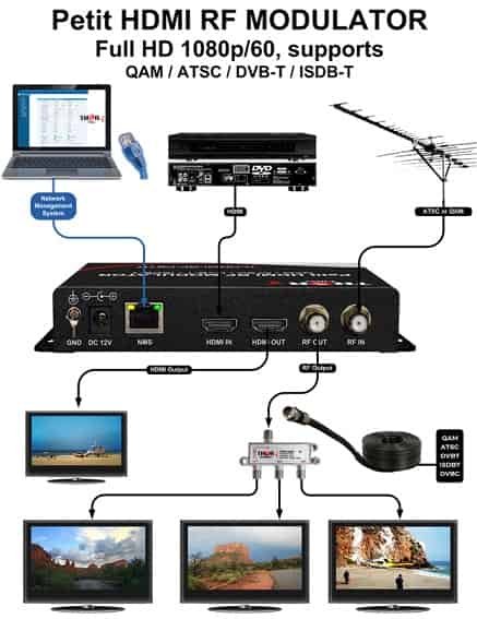 Features of Petit HDMI RF MODULATOR