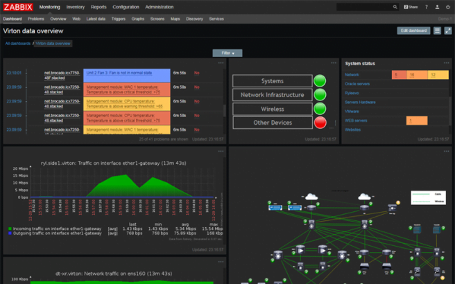 zabbix-review